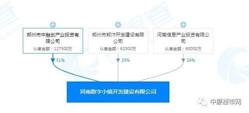 鄭州科學谷 不只是新區，更是軟件開發的未來引擎