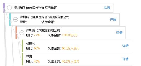 深圳騰飛健康醫(yī)療咨詢服務(wù)集團(tuán) 專業(yè)健康咨詢，守護(hù)您的健康未來