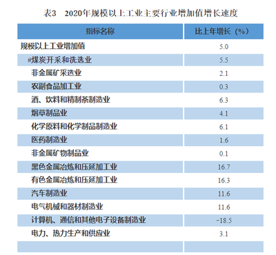 貴州省2020年有色金屬壓延加工業發展概況與統計公報解讀